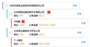 北京志誠(chéng)信業(yè)信息咨詢有限責(zé)任公司 深耕專業(yè)，賦能決策的信息咨詢服務(wù)標(biāo)桿